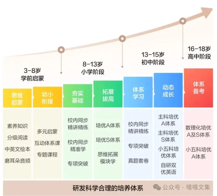 一对一外教难度：2024年一对一在线课程最新收费标准及课程库存！-第4张图片-阿卡索