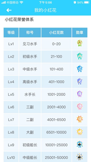 的一对一外教：从A级到E级，懒妈妈带孩子学习绘本的5000字心得-第14张图片-阿卡索