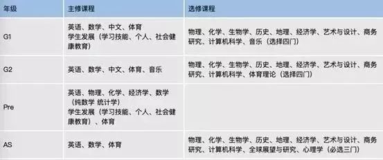 上海一对一外教家教收费：纽约高端私人家教每小时收费600美元，我们家长忙着抢群里的红包……家长们这次真是太难了！-第13张图片-阿卡索