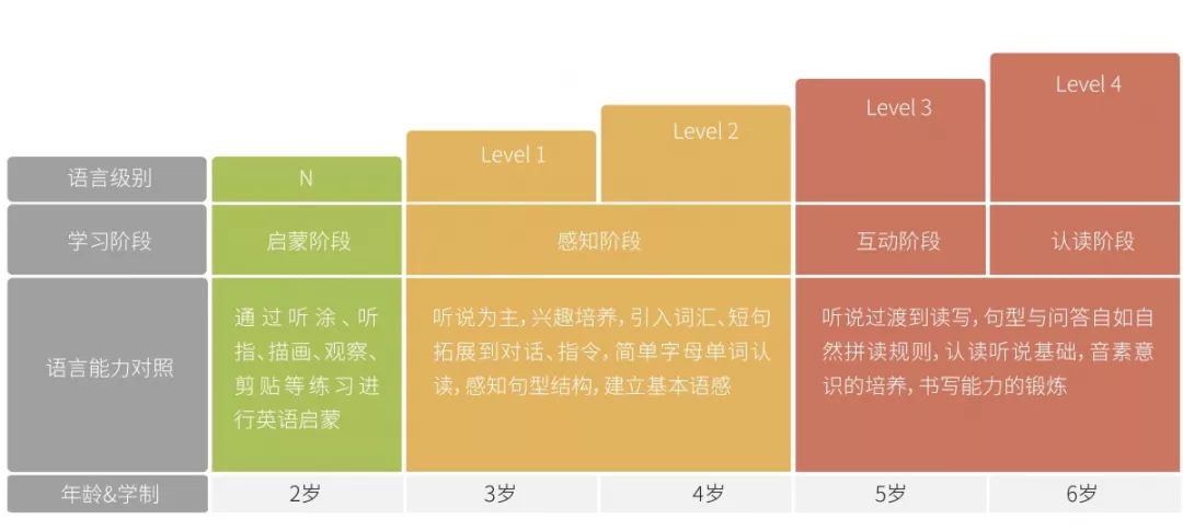 外教一对一上门授课：外教3班199元：全外教+3人班+现场授课-第9张图片-阿卡索