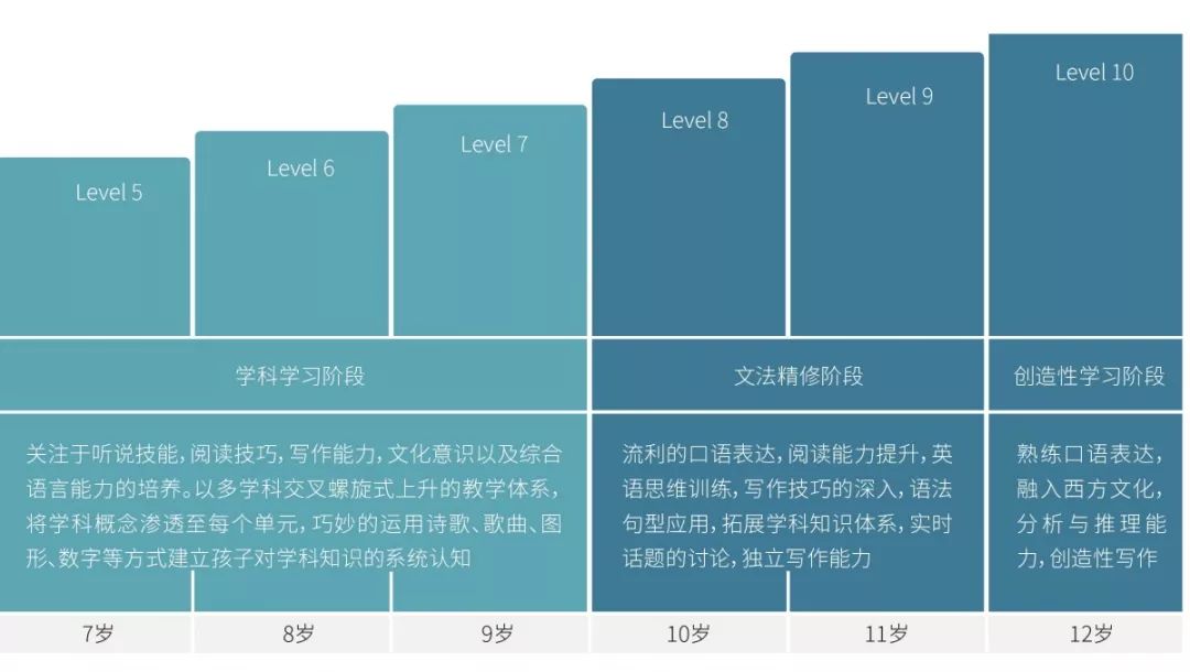 外教一对一上门授课：外教3班199元：全外教+3人班+现场授课-第10张图片-阿卡索