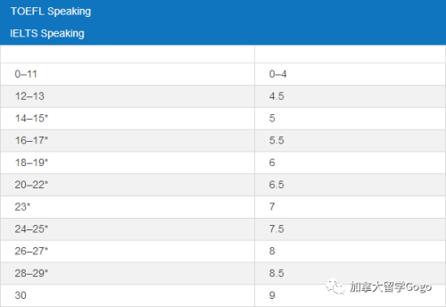 ETS最新发布的雅思托福成绩对照表！ 雅思托福哪个成绩比较难？-第4张图片-阿卡索