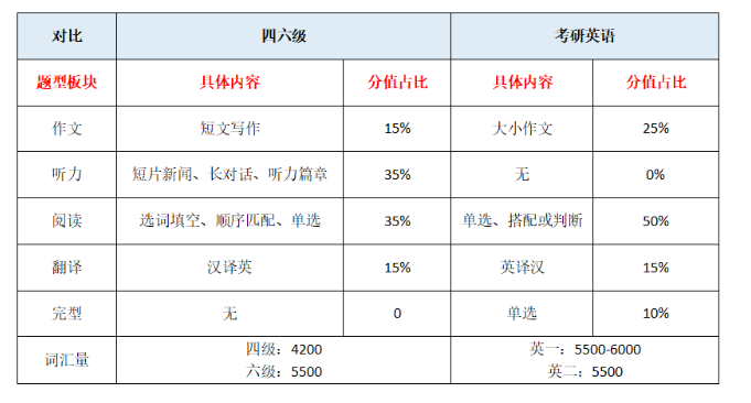 新闻资讯 -英语425分相当于研究生英语是什么水平？-第6张图片-阿卡索