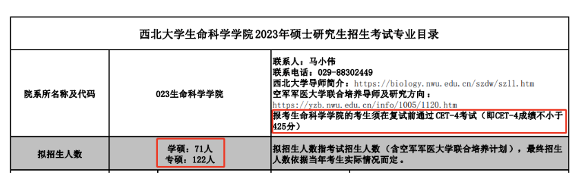 新闻资讯 -英语425分相当于研究生英语是什么水平？-第9张图片-阿卡索