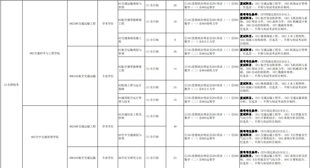 研究生英语四、六级425分相当于什么？-第4张图片-阿卡索