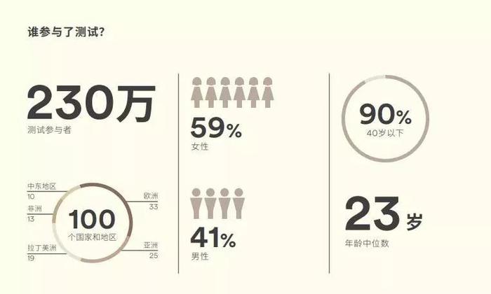 全球非英语国家排名，谁稳坐亚洲“老大哥”地位？-第2张图片-阿卡索