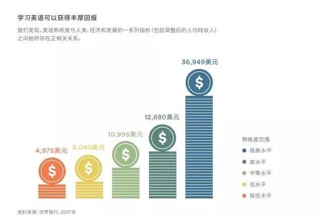 全球非英语国家排名，谁稳坐亚洲“老大哥”地位？-第4张图片-阿卡索