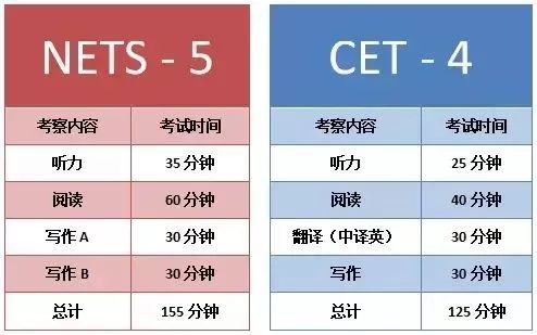 4级和6级取消了？ 重磅！中国英语水平与雅思匹配-第15张图片-阿卡索