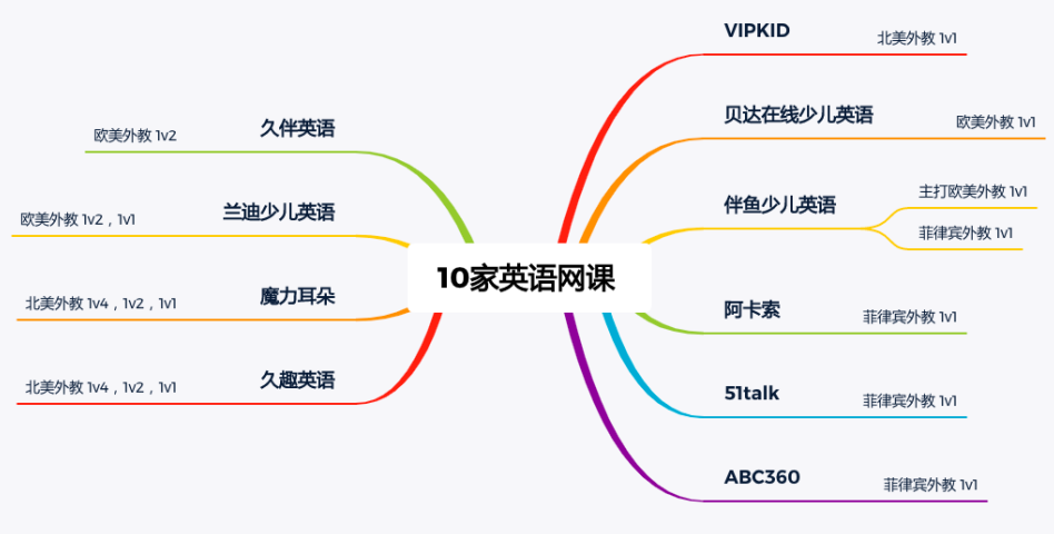 英语辅导英语：在线英语课程 4 个问题 4 个答案就在这里！-第2张图片-阿卡索