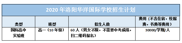 升大学外教一对一：华阳国际实验班家长群答疑 ||中考过后，给孩子成功路上更多选择！-第11张图片-阿卡索