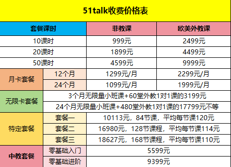 外教一对一价格表收费：2024年十大在线一对一英语外教课程价格整理出来了，建议大家收藏起来吧~-第15张图片-阿卡索