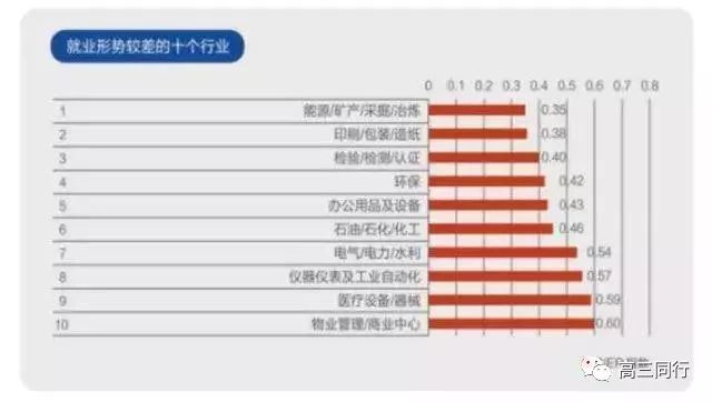 兰州有没有一对一外教老师：【招生攻略】｜十八线985大学不如北上广211大学！城市/大学/专业该如何选择？-第12张图片-阿卡索