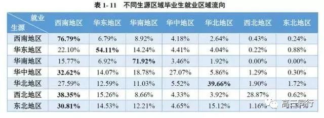 兰州有没有一对一外教老师：【招生攻略】｜十八线985大学不如北上广211大学！城市/大学/专业该如何选择？-第3张图片-阿卡索