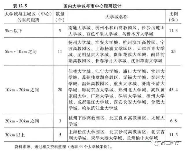 兰州有没有一对一外教老师：【招生攻略】｜十八线985大学不如北上广211大学！城市/大学/专业该如何选择？-第7张图片-阿卡索