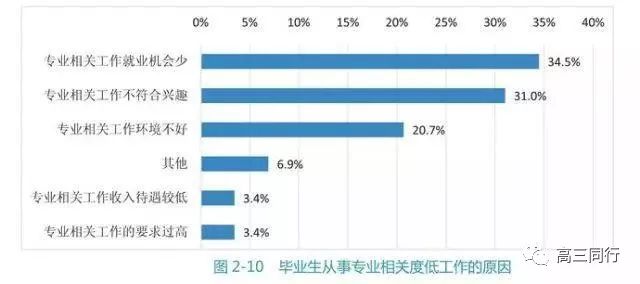 兰州有没有一对一外教老师：【招生攻略】｜十八线985大学不如北上广211大学！城市/大学/专业该如何选择？-第10张图片-阿卡索