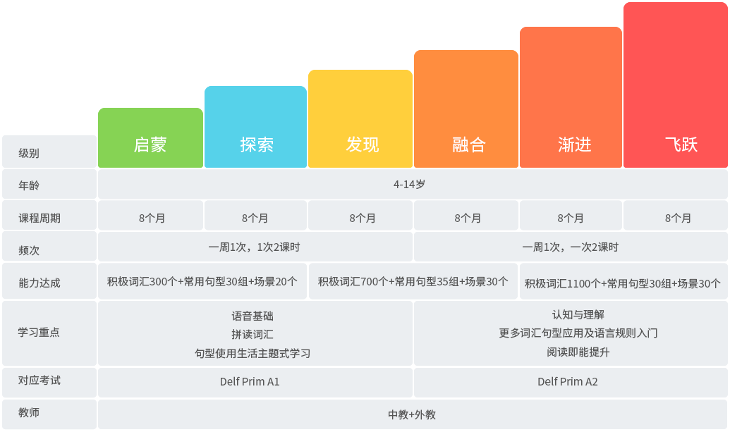 法语一对一外教怎么样：如何学好法语？祝法语学习愉快！-第6张图片-阿卡索