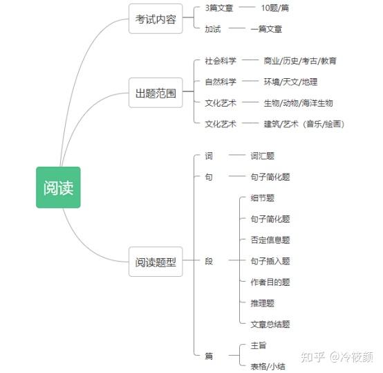 托福105分是什么概念？-第5张图片-阿卡索