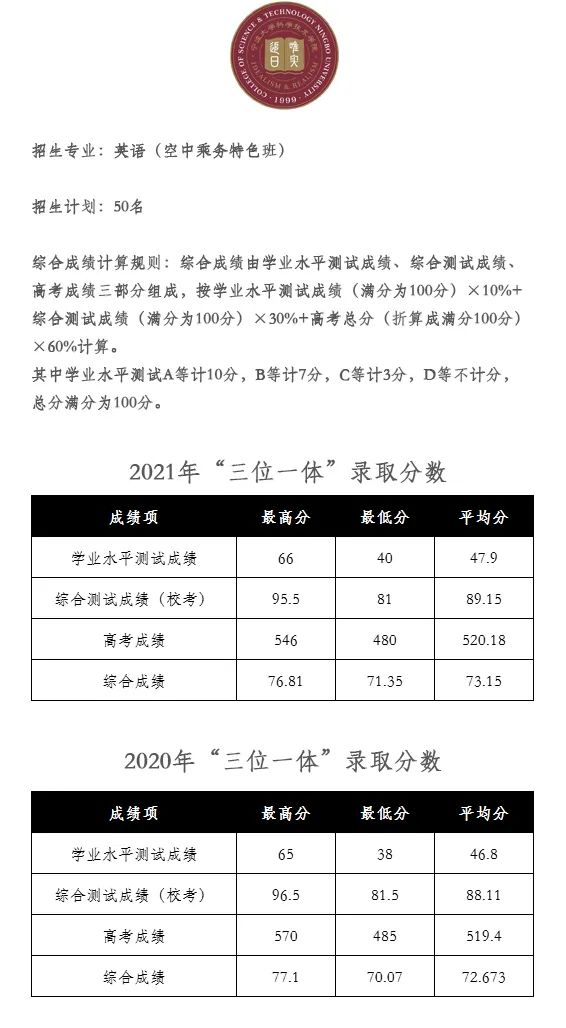 专刊丨最全英语申请指南（空乘特级班）！ 宁波大学科技学院2022年三一申请指南来了！-第2张图片-阿卡索