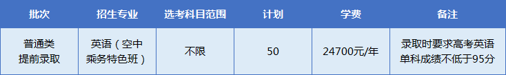 专刊丨最全英语申请指南（空乘特级班）！ 宁波大学科技学院2022年三一申请指南来了！-第6张图片-阿卡索