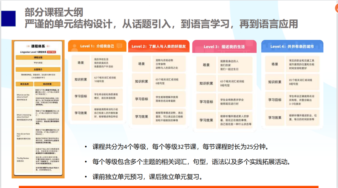 新加坡外教一对一：Lingostar 的一对一外教怎么样？不要盲目选择。-第15张图片-阿卡索