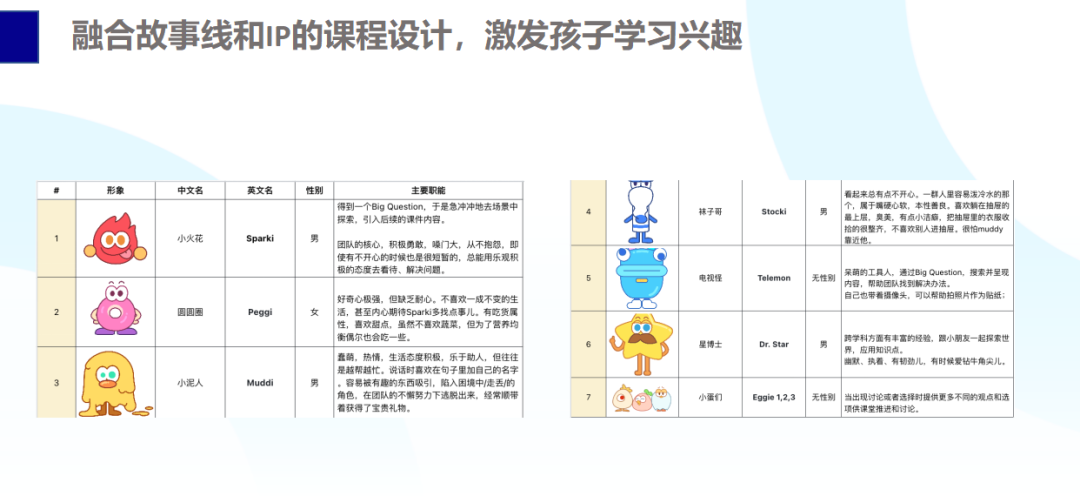 新加坡外教一对一：Lingostar 的一对一外教怎么样？不要盲目选择。-第18张图片-阿卡索