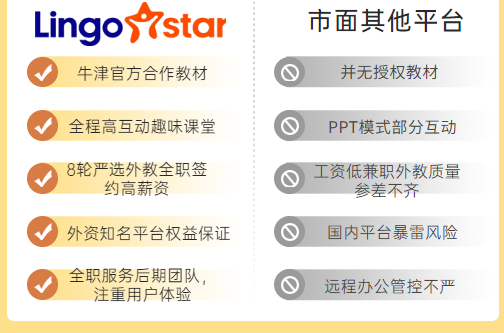 新加坡外教一对一：Lingostar 的一对一外教怎么样？不要盲目选择。-第31张图片-阿卡索