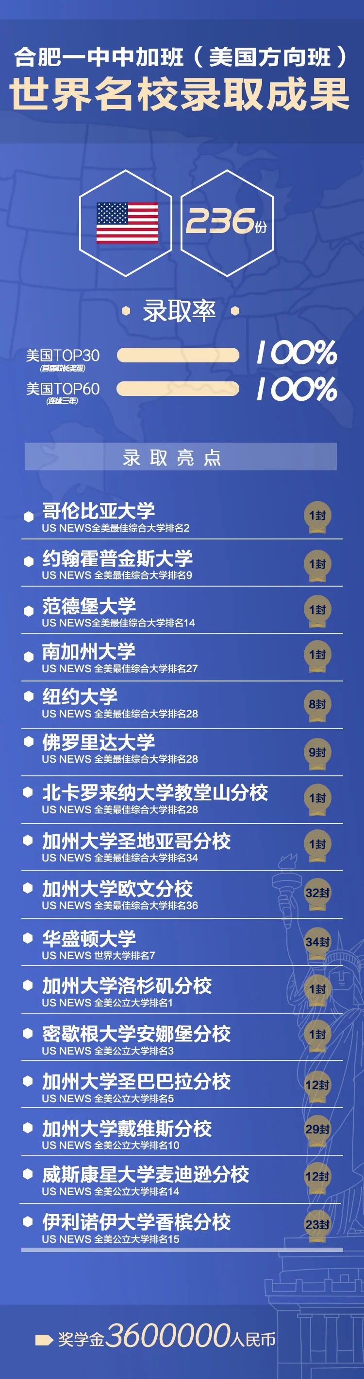 合肥一对一外教：选择合肥一中加班（美方向班）的 N 个理由，这些一定够用！-第2张图片-阿卡索