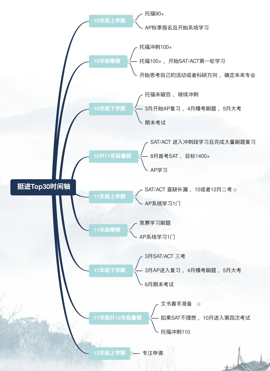 合肥一对一外教：选择合肥一中加班（美方向班）的 N 个理由，这些一定够用！-第11张图片-阿卡索