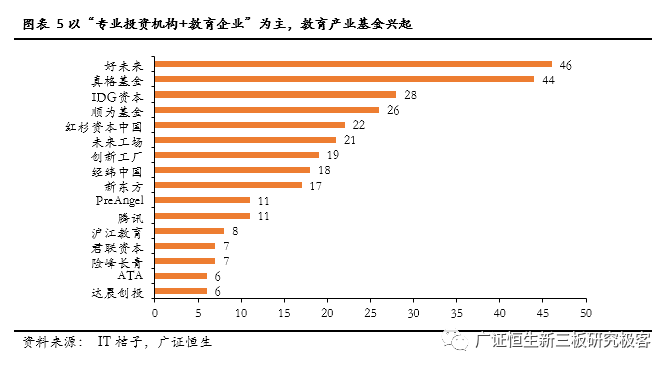 一对一外教网站建设：盘点2016年初等教育市场趋势：教育行业方兴未艾，百花齐放-第10张图片-阿卡索