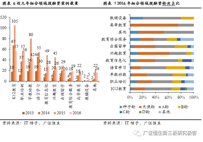 一对一外教网站建设：盘点2016年初等教育市场趋势：教育行业方兴未艾，百花齐放-第11张图片-阿卡索