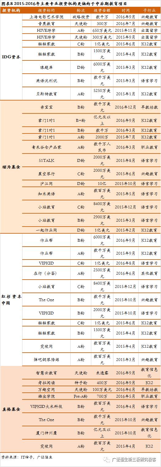 一对一外教网站建设：盘点2016年初等教育市场趋势：教育行业方兴未艾，百花齐放-第12张图片-阿卡索