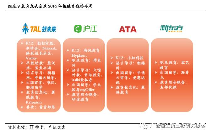 一对一外教网站建设：盘点2016年初等教育市场趋势：教育行业方兴未艾，百花齐放-第13张图片-阿卡索