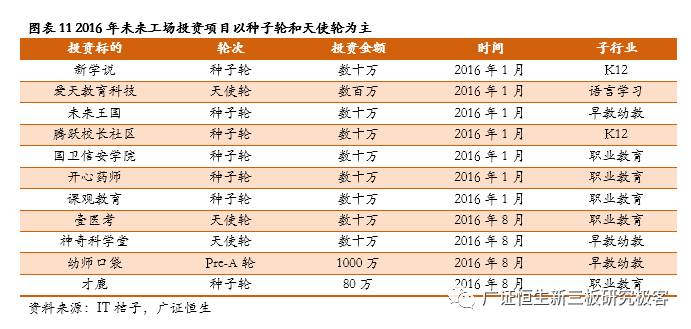 一对一外教网站建设：盘点2016年初等教育市场趋势：教育行业方兴未艾，百花齐放-第15张图片-阿卡索