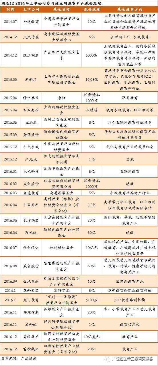 一对一外教网站建设：盘点2016年初等教育市场趋势：教育行业方兴未艾，百花齐放-第16张图片-阿卡索