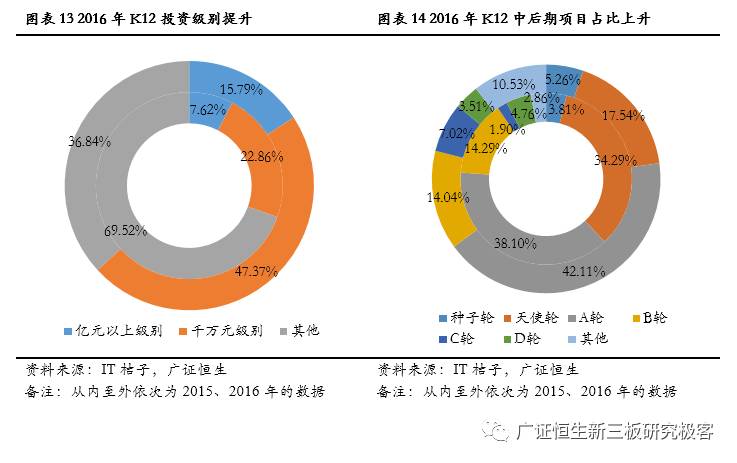 一对一外教网站建设：盘点2016年初等教育市场趋势：教育行业方兴未艾，百花齐放-第17张图片-阿卡索