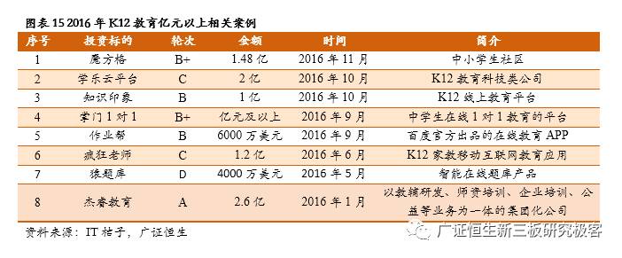 一对一外教网站建设：盘点2016年初等教育市场趋势：教育行业方兴未艾，百花齐放-第19张图片-阿卡索