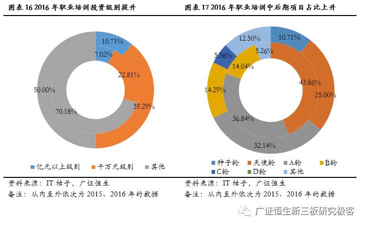 一对一外教网站建设：盘点2016年初等教育市场趋势：教育行业方兴未艾，百花齐放-第20张图片-阿卡索