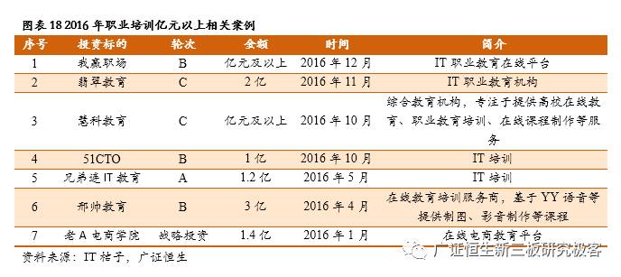 一对一外教网站建设：盘点2016年初等教育市场趋势：教育行业方兴未艾，百花齐放-第21张图片-阿卡索