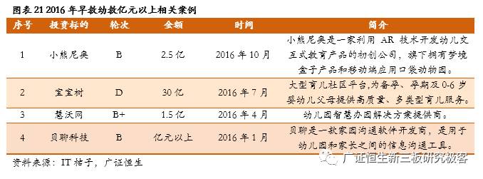 一对一外教网站建设：盘点2016年初等教育市场趋势：教育行业方兴未艾，百花齐放-第23张图片-阿卡索