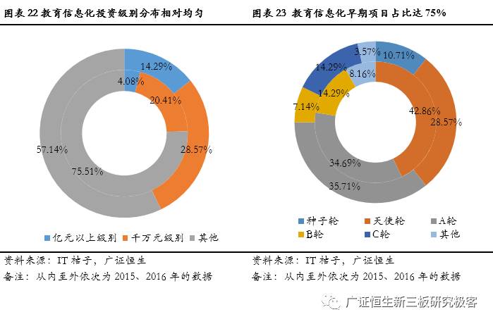 一对一外教网站建设：盘点2016年初等教育市场趋势：教育行业方兴未艾，百花齐放-第24张图片-阿卡索