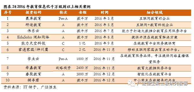 一对一外教网站建设：盘点2016年初等教育市场趋势：教育行业方兴未艾，百花齐放-第25张图片-阿卡索