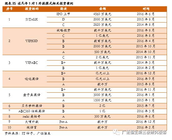 一对一外教网站建设：盘点2016年初等教育市场趋势：教育行业方兴未艾，百花齐放-第26张图片-阿卡索