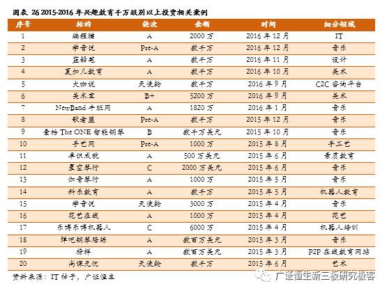 一对一外教网站建设：盘点2016年初等教育市场趋势：教育行业方兴未艾，百花齐放-第27张图片-阿卡索