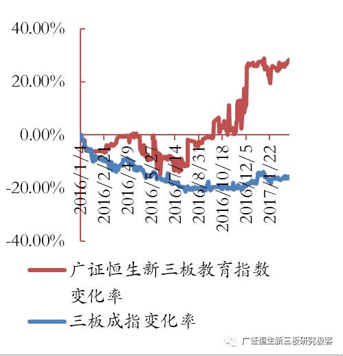 一对一外教网站建设：盘点2016年初等教育市场趋势：教育行业方兴未艾，百花齐放-第3张图片-阿卡索