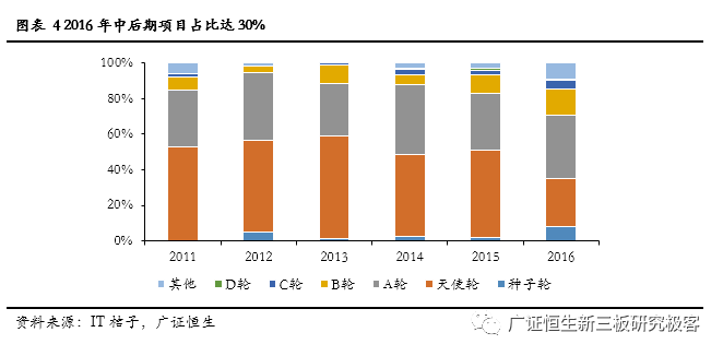 一对一外教网站建设：盘点2016年初等教育市场趋势：教育行业方兴未艾，百花齐放-第8张图片-阿卡索