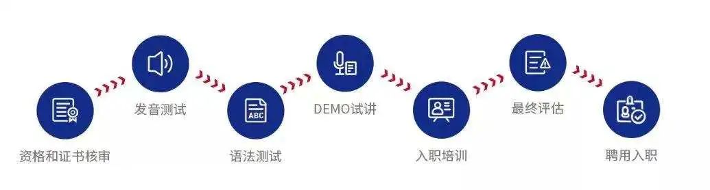 福利：外教一对一口语训练！ 全英兑换，限时领取！-第5张图片-阿卡索