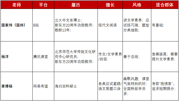 有真正优秀的在线课程老师吗？-第2张图片-阿卡索