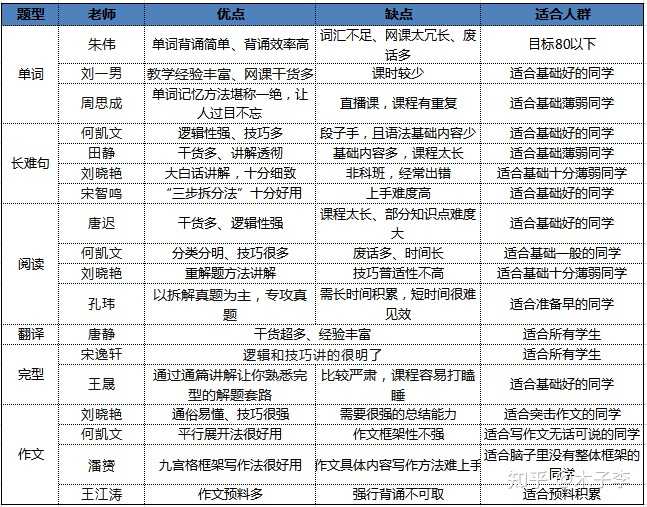 2025年考研，哪位在线英语课程老师推荐？-第2张图片-阿卡索