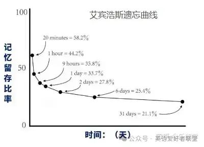 给你们一些建议和提示吧！哪家英语培训机构好？如何选择一家效果好的英语培训机构？-第2张图片-阿卡索