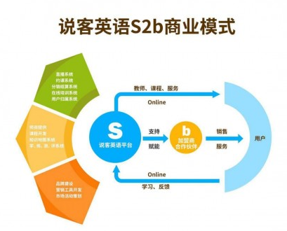 英语外教一对一怎么买课：英语登高：对于在线教育来说，本地化的导师级服务比裂变更重要